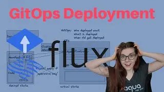 Full GitOps Tutorial: Getting started with Flux CD