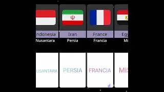Other Name Of Different Countries • Second Name Of Different Countries (part-2) #shorts #ytshorts