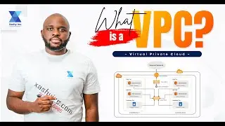 What is a Virtual Private Cloud? | AWS VPC & Subnets | Basic Networking | Networking In The Cloud |