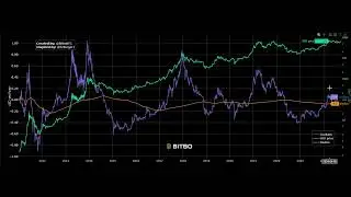 BITCOIN: The Bulls Have Room To Run...