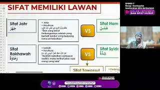 7_SIFAT HURUF 2025 - KELAS INTENSIF