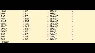 2 5 1 jazz fusion backing and jam track in all keys