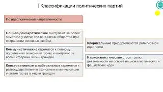4.6 Политические партии и движения