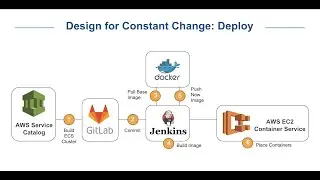 Automation & Security in a Cloud Devops World With Logicworks