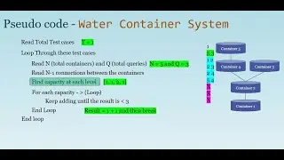 Python solution: Google kickstart- 2022 Round F - Water Container System (Part 2)