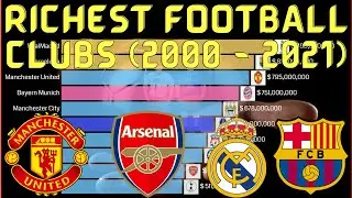 TOP 10 RICHEST FOOTBALL CLUBS IN THE WORLD ⚽🥅(2000 - 2021)  | RANKING WORLD