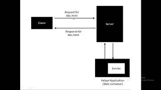 Web engineering in Java V4: Introduction to servlet