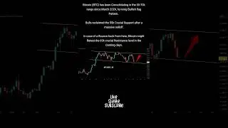 Bitcoin (BTC) | Crypto Market Update | Crypto Market Today #crypto #trading #shorts