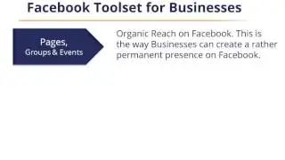 Facebook Marketing and advertisement strategies for business