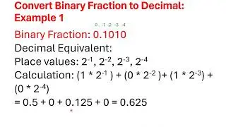 12(b)- How Computer Convert Binary fraction into Decimal Fraction. Solved Examples