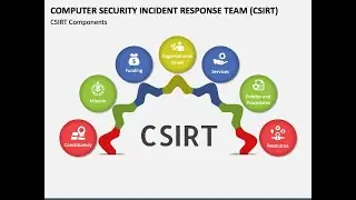 CSIRT