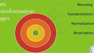 Data Transformation_Standardize data in Python