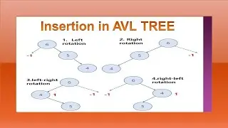 Insertion in AVL TREE