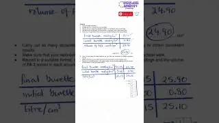 50+% Marks in the Practical are NOT for Accuracy! | AS Level | Conquer Chemistry