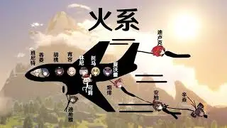 原神各元素现状