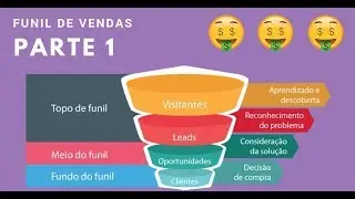 Funil de Vendas - Como conduzir um potencial cliente a comprar [Parte 1]