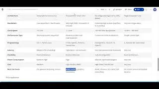 How FPGA Really Works! | Complete FPGA Architecture Explained for Beginners