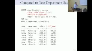 New in PostgreSQL: today and tomorrow (Bruce Momjian)