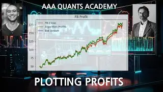 Plotting To Unlock Your Profits | Algo Trading | Python