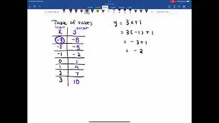 Table of values - Part 1