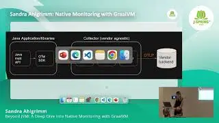 J-Spring 2024: Beyond JVM: A Deep Dive into Native Monitoring with GraalVM - Sandra Ahlgrimm