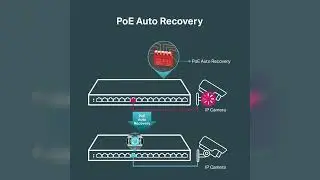 Review: TP-Link TL-SG116P | 16 Port Gigabit PoE Switch | 16 PoE+ Ports @120W | Plug & Play | E...