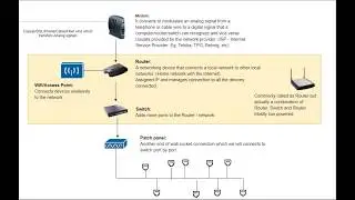 Triyogi: Home Network Basics explained on a paper