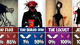 ALL Doctor Nowhere MONSTERS - GOOD😇 or EVIL 😈
