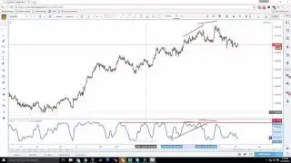 Stochastic Divergence Indicator : How to find them and trade them
