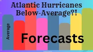 2023 Atlantic Hurricane Season Predictions