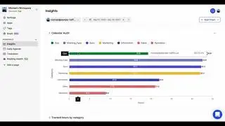 How to use Google Calendar to track time