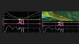 Dewesoft Inertial Navigation Systems (GPS/GNSS and IMU/INS)