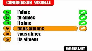 French verb conjugation = Aimer = Indicatif Présent