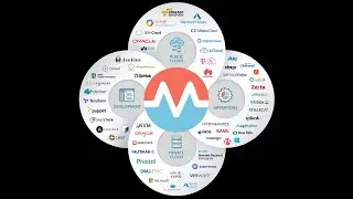 Multi Cloud Management and Infrastructure Automation