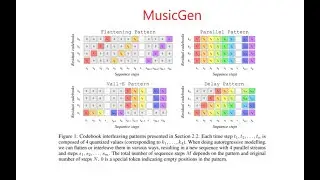 MusicGen: Simple and Controllable Music Generation Explained