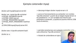 Docker comandos básicos, ejemplos Play with Docker & Docker Hub