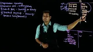 Activities in Cash Flow Statement