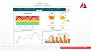 Conferencia ACIEM - Seguridad Integral & Salud en el Trabajo