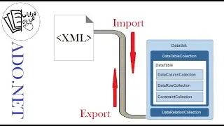 ADO.NET : Exporter/ importer XML