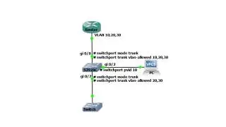 VLAN Configuration for Switches (BDCOM)