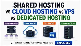 Shared Hosting vs Cloud Hosting vs VPS vs Dedicated Hosting Explained