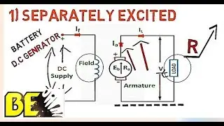 Types of dc generator (part 01)(lecture 03)| separately exited dc generator| dc machine