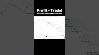 Line Chart For Easy Data Visualisation!