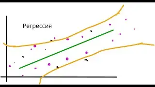 Машинное обучение. Регрессия