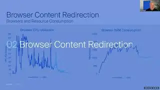Say Goodbye to Stutter - Deep Dive Online Workshop for UC&C and BCR Optimized end-user Computing