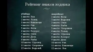 Кого любить невыносимо трудно по знакам зодиака