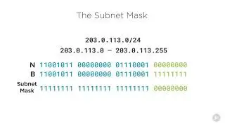 access control lists cisco ccna 200 125 100 105 09   Using the Wildcard Mask   Access Control Lists