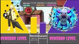 Naruto VS Kakashi Power Levels