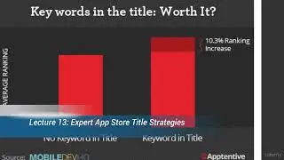 236 Expert App Store Title Strategies