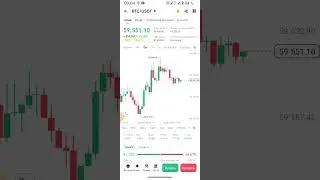 BTC/USDT 56600                                     3 мая 2024 г.